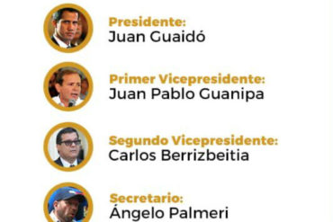 ¡SE LO MOSTRAMOS! Con Guaidó a la cabeza: Así quedó conformada la junta directiva de la AN para 2020 (+Infografía)