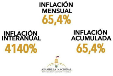 ¡SEGUIMOS EN HIPERINFLACIÓN! Enero cerró con inflación de 65,4% según la AN: La cifra más alta en el último año