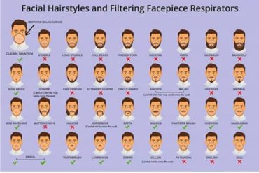 ¡DEBES SABERLO! La razón por la que las mascarillas no son útiles para proteger del coronavirus a hombres con barba o patilla