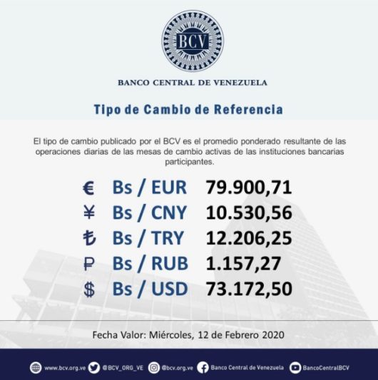 ¡ENTÉRESE! Conozca El Precio Del Dólar BCV Para La Jornada De Este #12Feb