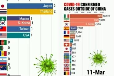 ¡SE LA MOSTRAMOS! La increíble animación que demuestra cómo se expandió el coronavirus por el mundo desde el 22 de enero (+Video)