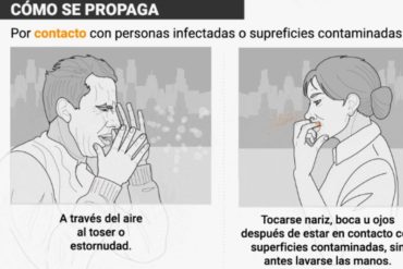 ¡TE LO EXPLICAMOS! Aquí los efectivos pasos de cómo prevenir los contagios del coronavirus (+Tutorial gráfico)