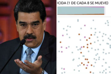 ¡SE PASÓ! Maduro mostró como suyo gráfico del Washington Post sobre el coronavirus y el editor no lo perdonó: “Gracias por suscribirte, renuncia”