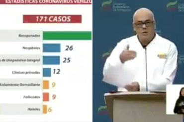 ¡LE CONTAMOS! Jorge Rodríguez brinda balance del COVID-19 en el país para este #9Abr: “Casi el 50% del total de infectados están recuperados” (+Video)