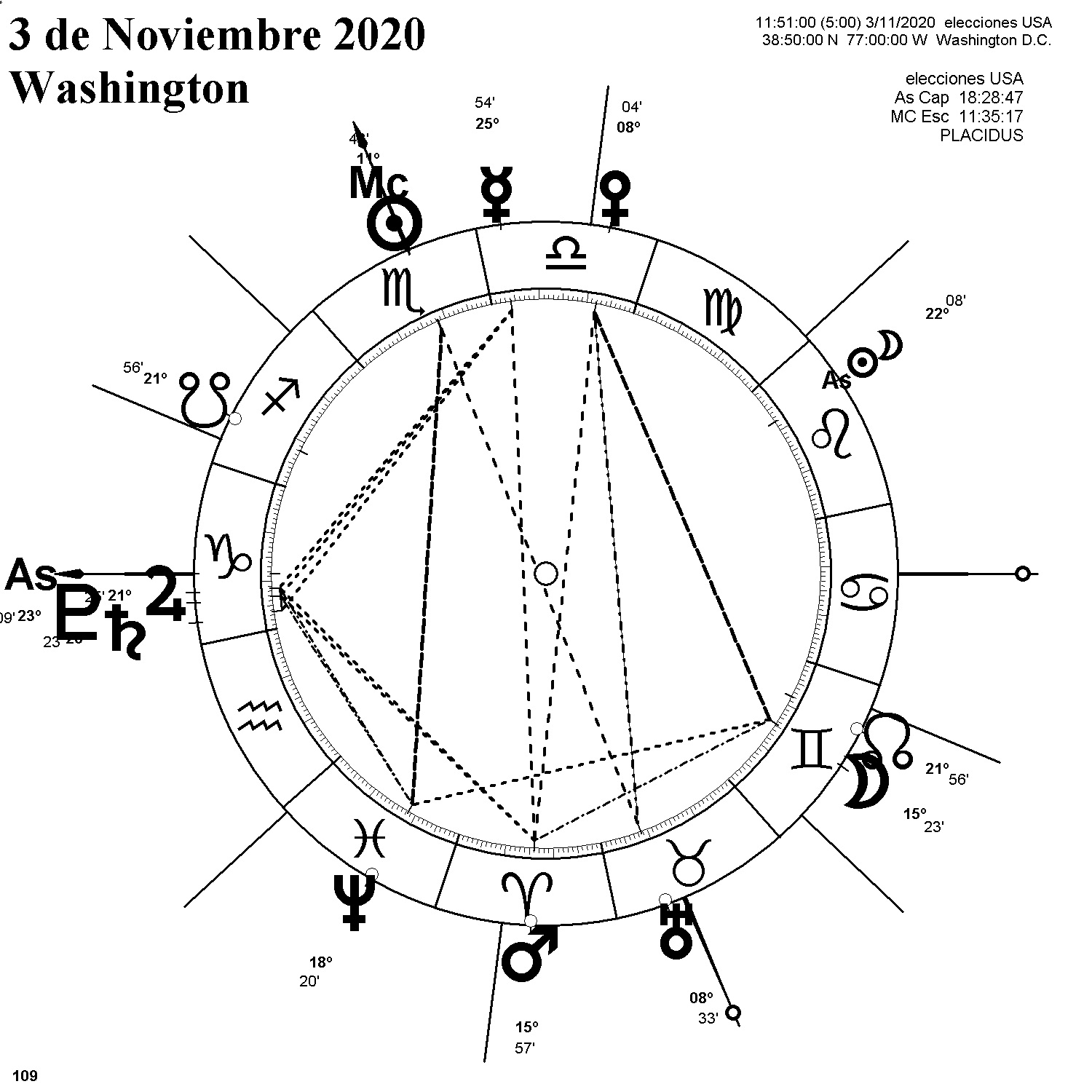 carta astral washington 3 noviembre