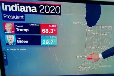 ¡LO MÁS RECIENTE! #3Nov Cierran primeros colegios electorales en Indiana y Kentucky (primeras cifras dan ventaja a Trump) (+Video)