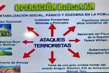 ¡SEPA! Tarek William Saab designa a dos fiscales para «investigar y judicializar» a implicados en supuesta «operación boicot» contra la AN rojita