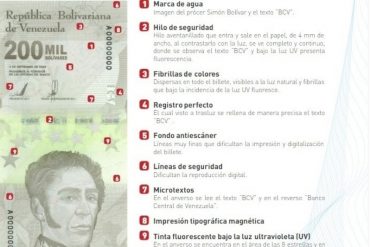 ¡DEBES SABERLO! Estos son los elementos de seguridad de los nuevos billetes del cono monetario que comienzan a circular este #8Mar (+Imágenes con detalles)