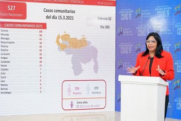 ¡ATENCIÓN! Régimen reportó 1.325 nuevos casos de covid-19 y 20 muertes este #11Abr (sería la cifra de fallecidos más alta hasta el momento)