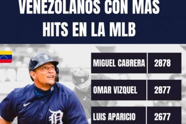 ¡HISTÓRICO! El rey de los hits: Miguel Cabrera se convirtió en el venezolano con más sencillos en las Mayores (+Video)