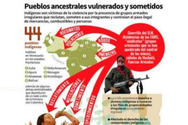 ¡INDIGNANTE! Fundaredes denunció que al menos 44 pueblos indígenas están ocupados por grupos guerrilleros