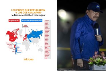 ¡SEPA! Daniel Ortega está cada vez más aislado: estos son los países que repudiaron y los que avalaron la farsa electoral en Nicaragua