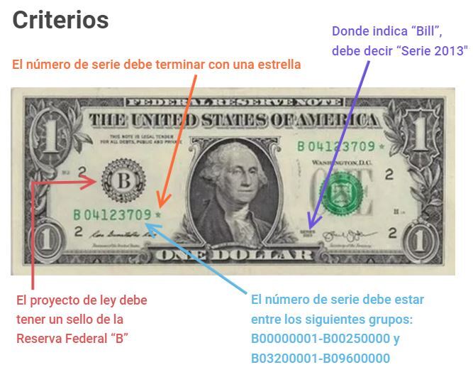 Estados Unidos: los billetes de $1 que pueden valer hasta $150,000