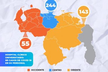 ¡PREOCUPANTE! Reportan 442 contagios de COVID-19 en trabajadores de la salud en lo que va de noviembre: Caracas es la ciudad con más casos