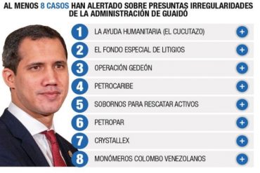 ¡ENTÉRESE! Transparencia Venezuela denuncia “opacidad” en el gobierno interino de Guaidó (+Detalles)