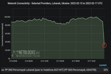 ¡LO ÚLTIMO! Incidente no determinado provocó caída de la conectividad a internet en Luhansk, Ucrania