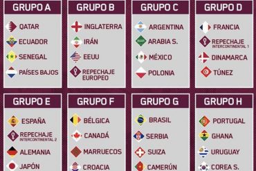 ¡VEA! «No hay grupo de la muerte»: España y Alemania son los dos únicos campeones mundiales que coinciden en un mismo grupo en el mundial de Qatar 2022