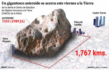 Revelan la hora en que se aproximará a la Tierra el asteroide «potencialmente peligroso» del que avisan los expertos