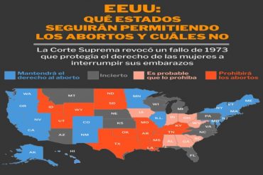 Conozca cuáles son los estados norteamericanos que prohibirán el aborto y cuáles no (+Foto)