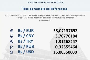 Dólar oficial sigue subiendo y cerró este #19May en Bs. 26