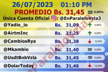 Dólar no oficial cerro en Bs 31,45 en la segunda jornada del miércoles 26 de julio